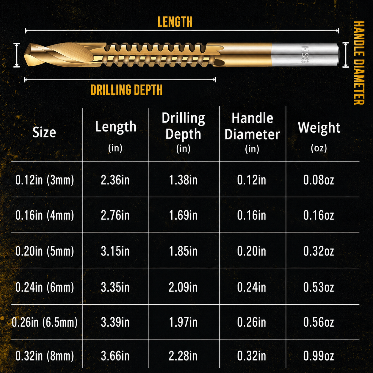 βοΈ 50% OFF High-Speed Steel Drill Bit Set π§° Titanium-Coated & Multi-Material Ready
