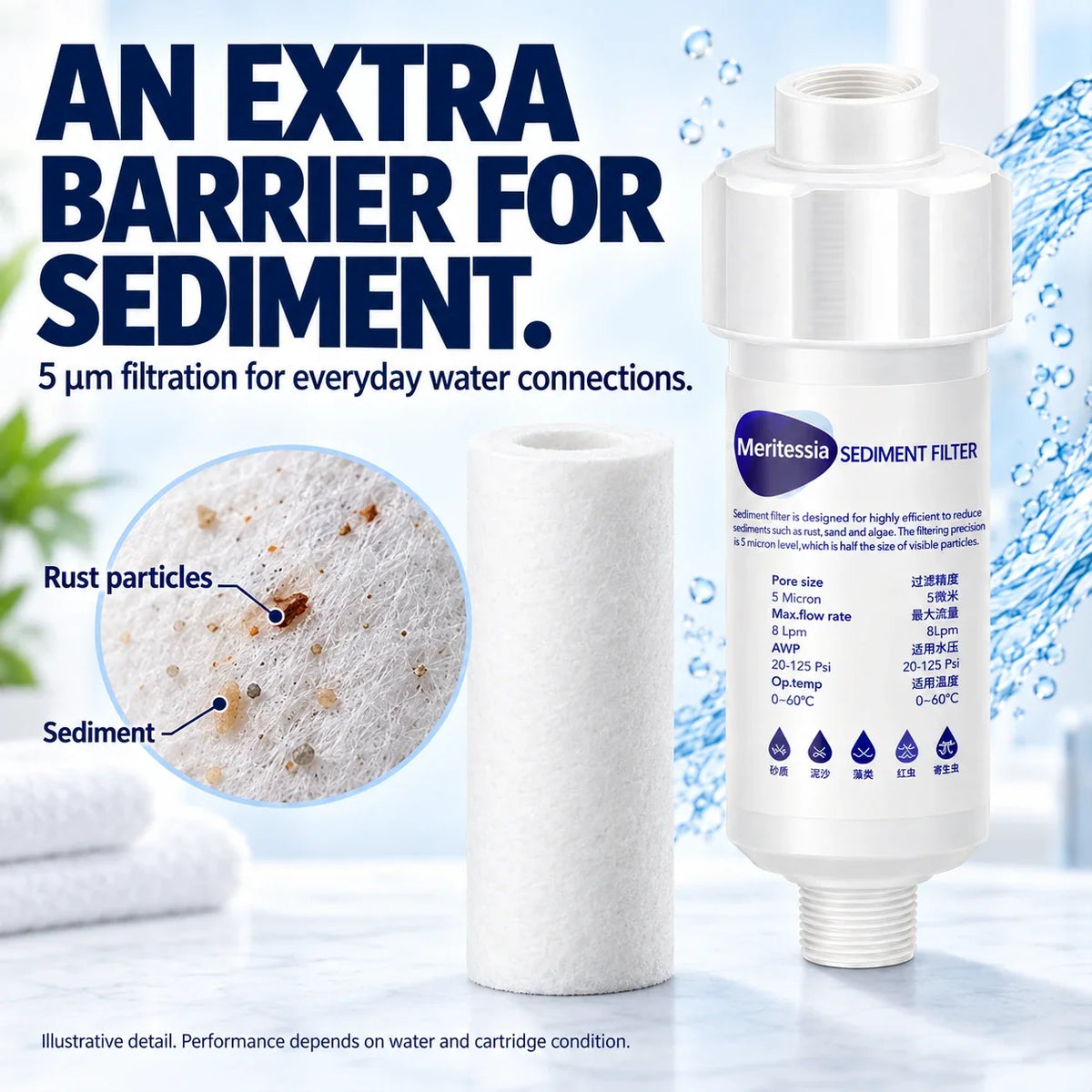 Inline Water Filter Cartridge