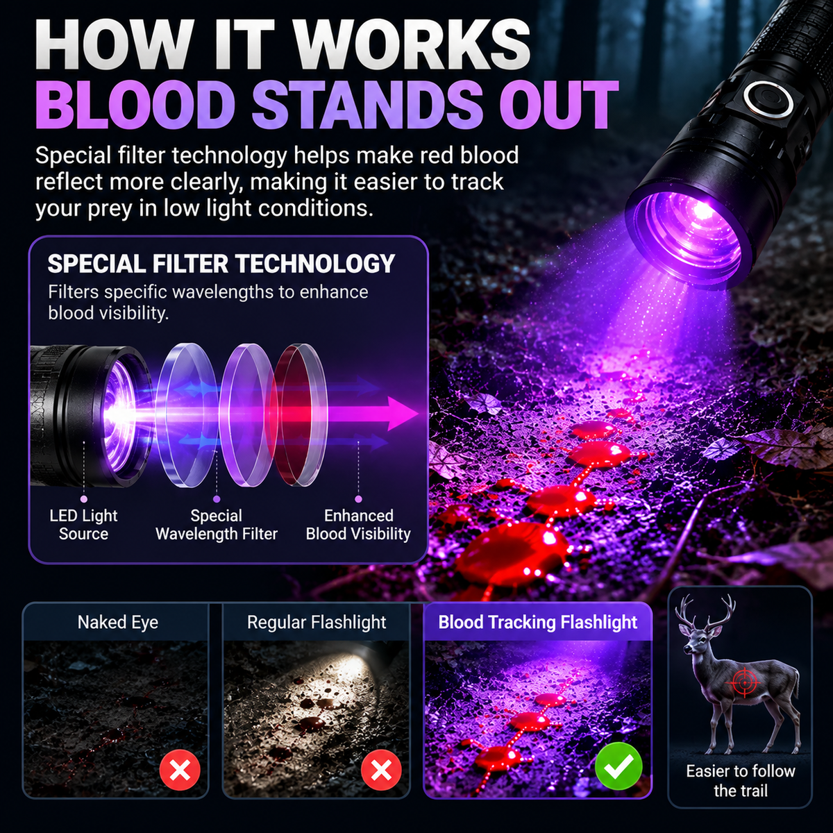 🔦 Blood Tracking Flashlight – Rechargeable Hunting Light For Outdoor Tracking