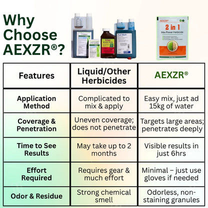 🏆 Professional Dual-Action Herbicide — Kills Toughest Weeds in 6 Hours! Non-Glyphosate Max Strength Formula ✨