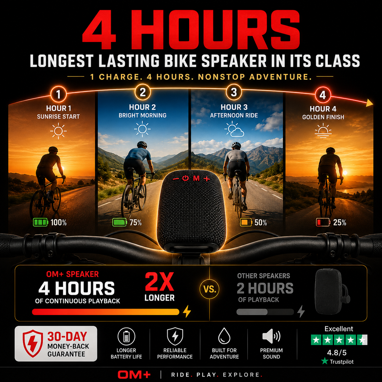 Waterproof Bicycle Bluetooth Speaker with Mounting Bracket