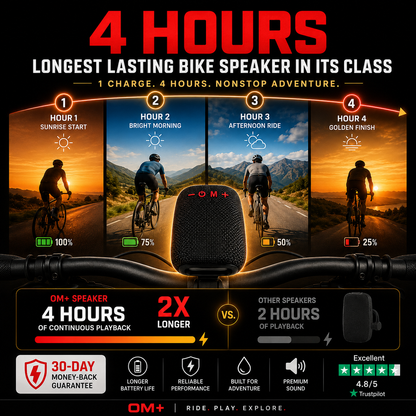 Waterproof Bicycle Bluetooth Speaker with Mounting Bracket