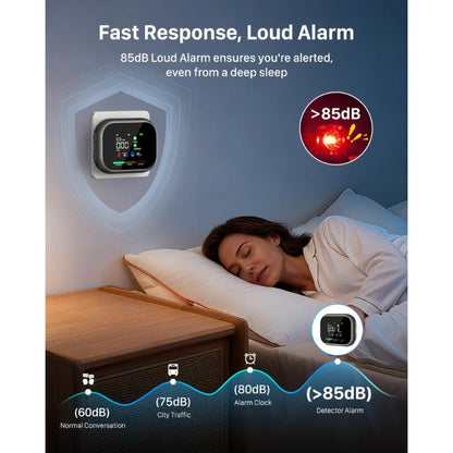 🔥6-in-1 Battery Rotable Air Safety Monitor