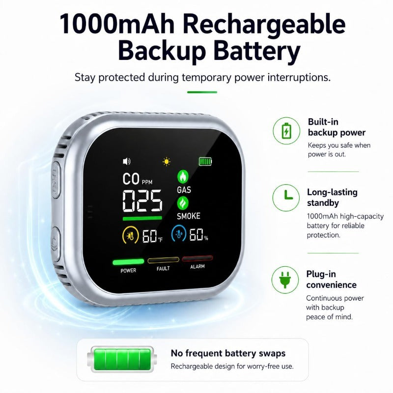 🔥6-in-1 Battery Rotable Air Safety Monitor