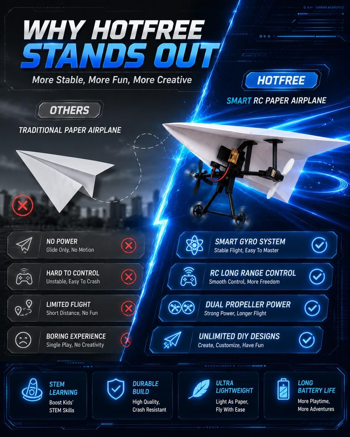 Up RC Paper Airplane Kit with Gyro Stabilizer – DIY Electric Remote Control Plane with Dual Propellers, Lightweight Foldable Flying STEM Toy
