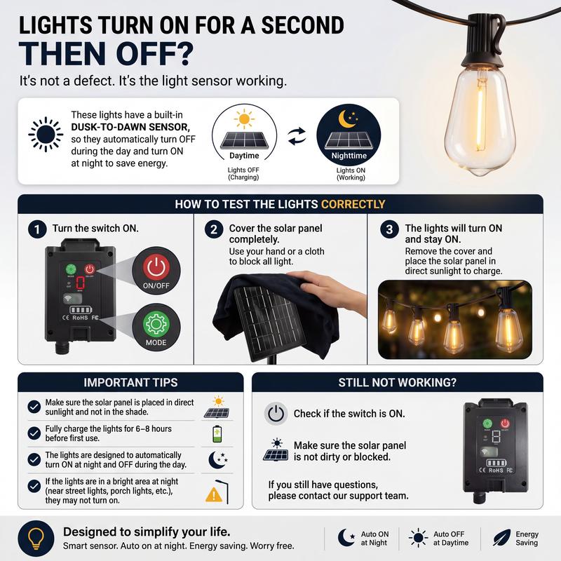 5M Solar String Lights, Light Sensor Activated (Day Charge/Night Auto On), Waterproof & Shatterproof, 8 Modes with Dusk to Dawn and Dimmable