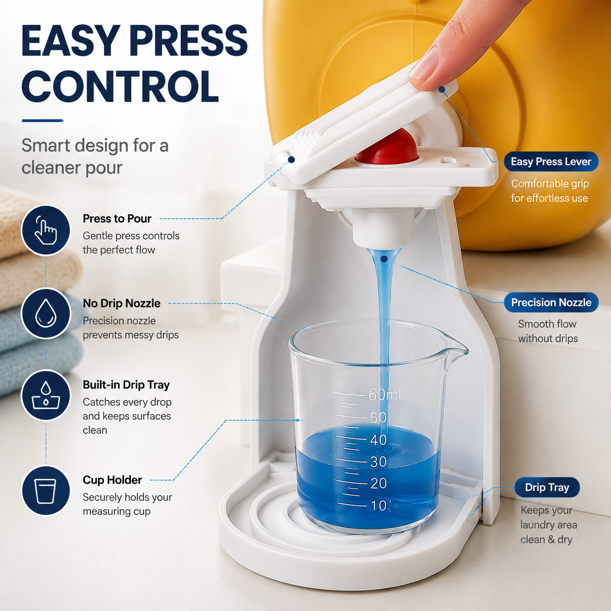🧺 2 Sets No-Drip Laundry Detergent Dispenser Cup Holder & Drip Tray