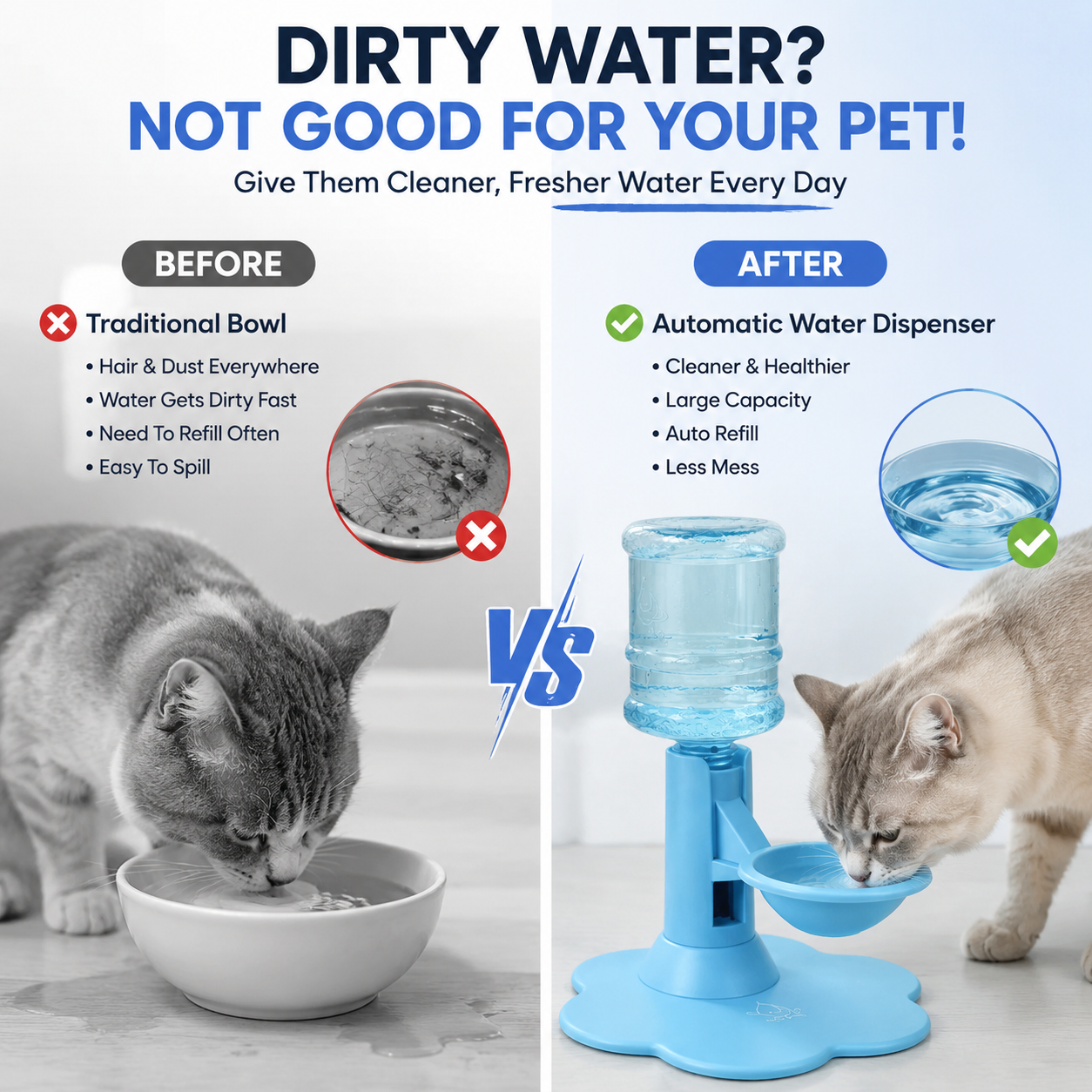 🐾 Automatic Pet Water Dispenser – Gravity Self Refilling Cat & Dog Water Bowl
