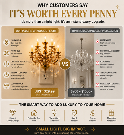 🔥50% off on the last day| 💎 Crystal Chandelier Plug-In Night Light – Instant Luxury Home Decor Outlet Lamp for Kitchen & Bedroom