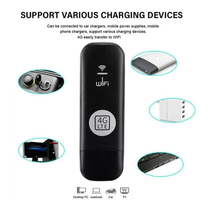 4G LTE WiFi Router[No SIM Card]150Mbps USB Modem Unlocked Portable Car WiFi Adapter for Desktop PC Notebook TV Black Wireless Dongle Device