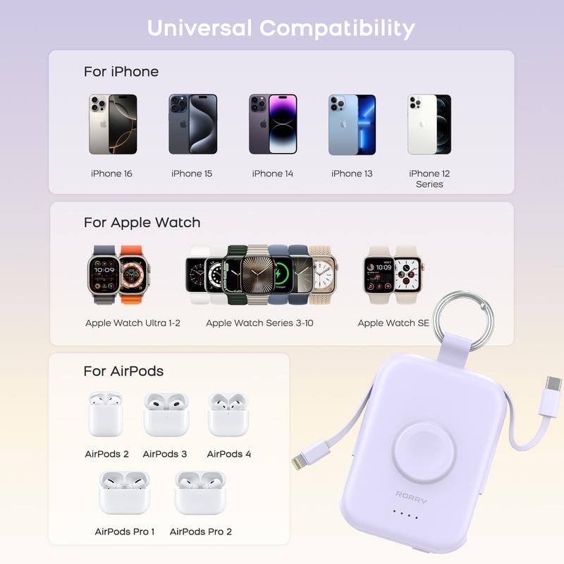 Power Bank 5000mAh Travel Charger with Built-in Cables Keychain Design