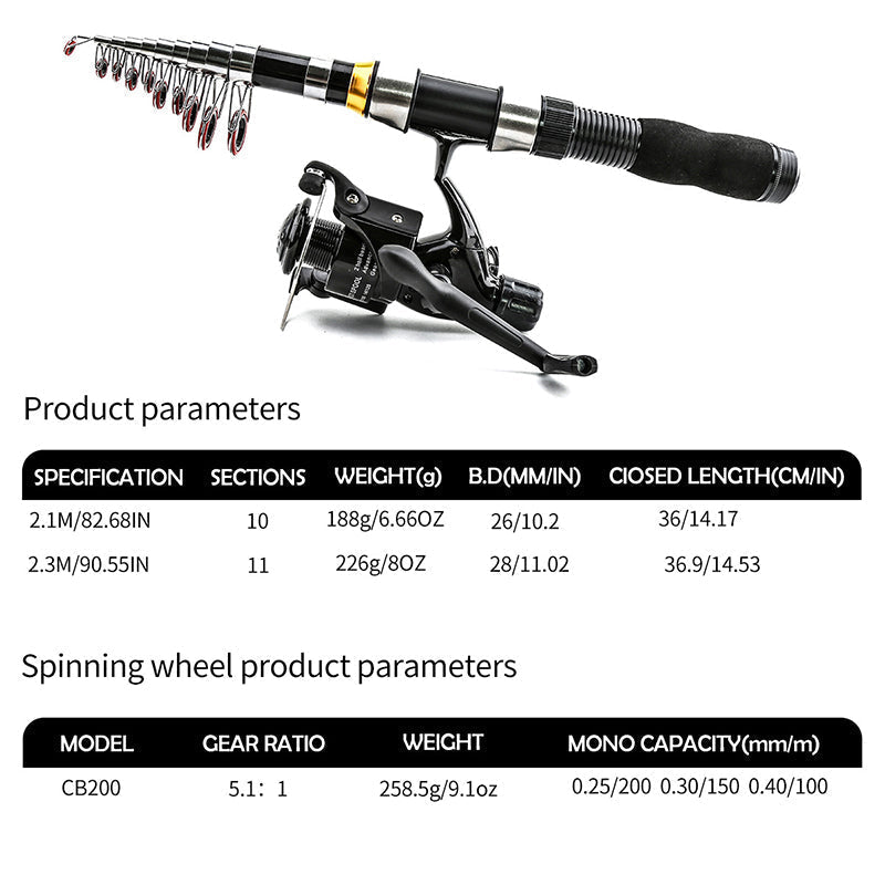 Lure rod and reel set