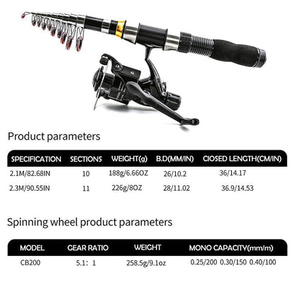 Lure rod and reel set